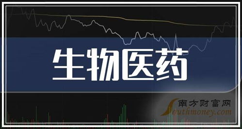 2025年生物醫藥龍頭股名單來啦 選擇很關鍵