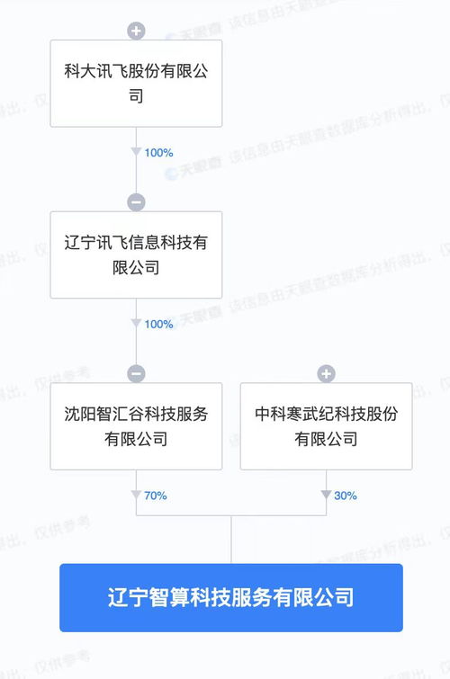 科大訊飛與寒武紀聯手成立智算科技公司，進軍區塊鏈與信息安全領域