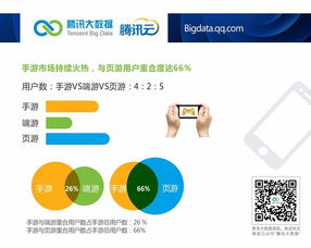 騰訊云大數(shù)據(jù)洞察 安卓市場國貨崛起，小米2S活躍度領(lǐng)跑，網(wǎng)絡(luò)安全軟件開發(fā)迎來新機(jī)遇
